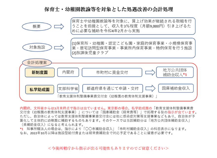 保育士・幼稚園教諭等を対象とした処遇改善の会計処理